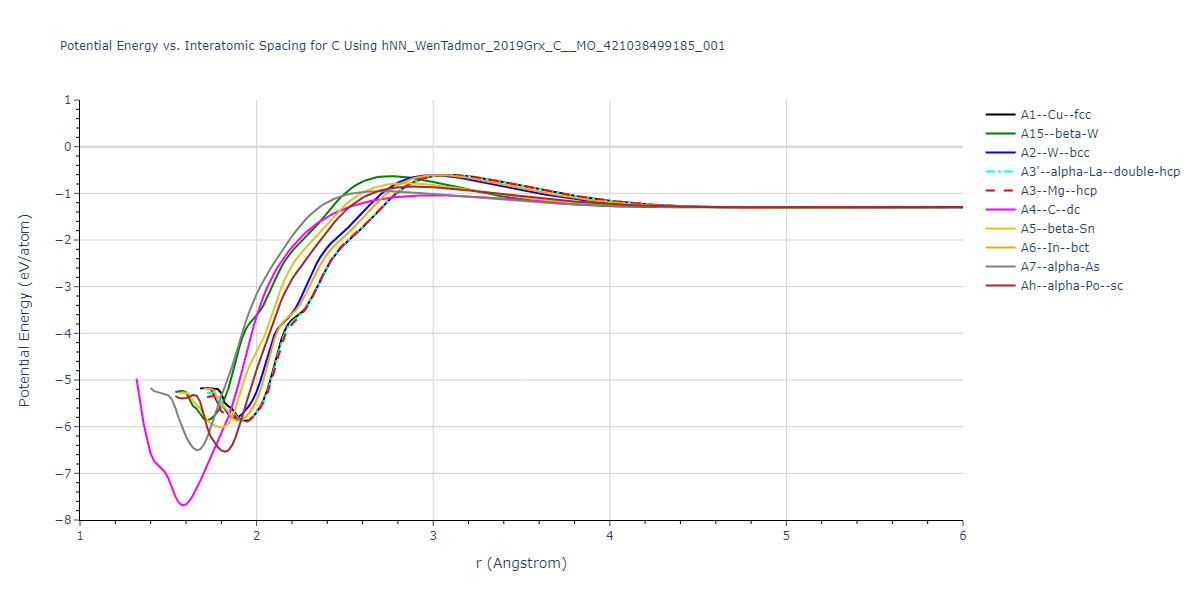 hNN_WenTadmor_2019Grx_C__MO_421038499185_001/EvsR.C