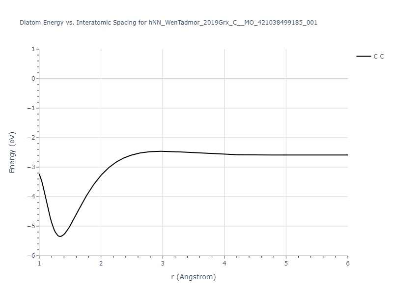 hNN_WenTadmor_2019Grx_C__MO_421038499185_001/diatom