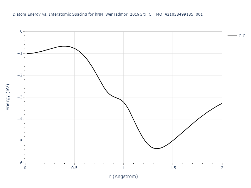 hNN_WenTadmor_2019Grx_C__MO_421038499185_001/diatom_short