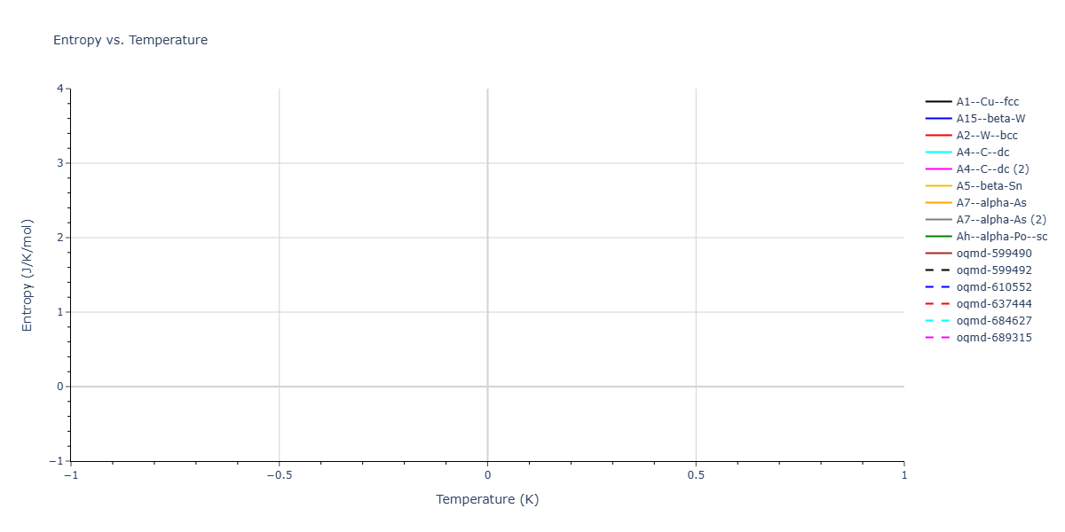 hNN_WenTadmor_2019Grx_C__MO_421038499185_001/mdthermo.C.S