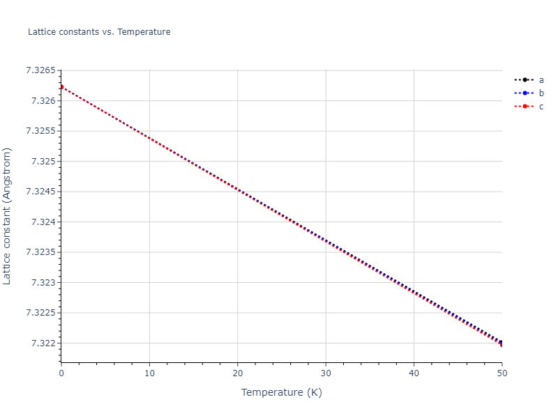 2019--Yang-C--Nb--LAMMPS--ipr1/mdsolid.Nb.A4--C--dc.18b6190f.a