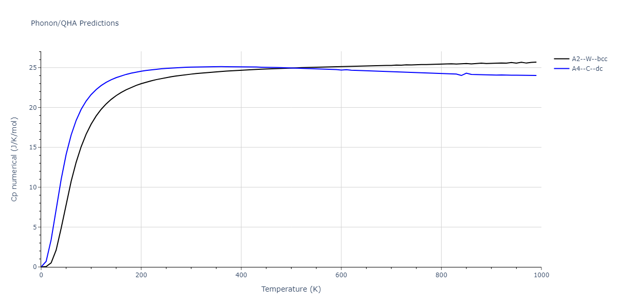 2019--Yang-C--Nb--LAMMPS--ipr1/phonon.Nb.Cp-num.png