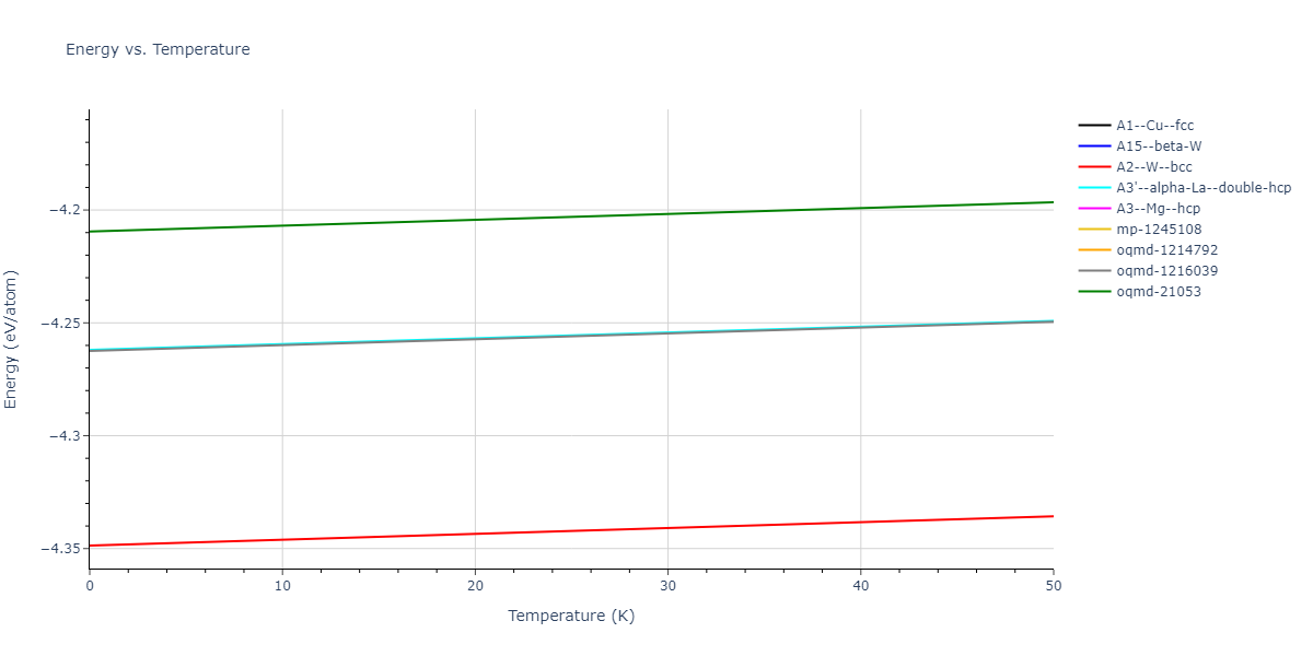 2020--Byggmastar-J--Fe--LAMMPS--ipr1/mdthermo.Fe.U