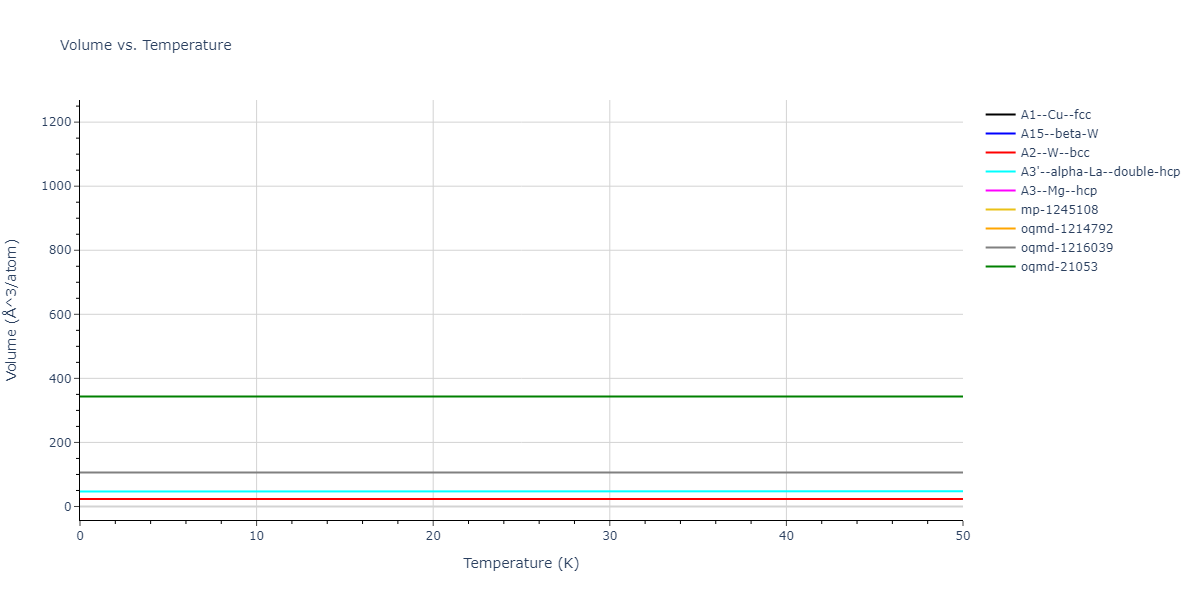 2020--Byggmastar-J--Fe--LAMMPS--ipr1/mdthermo.Fe.V