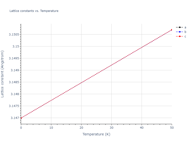2020--Chen-Y--W-Mo--LAMMPS--ipr1/mdsolid.Mo.A2--W--bcc.c599d4bb.a