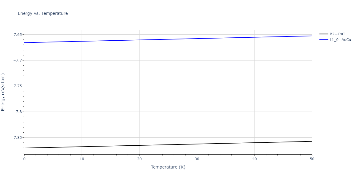 2020--Chen-Y--W-Mo--LAMMPS--ipr1/mdthermo.MoW.U