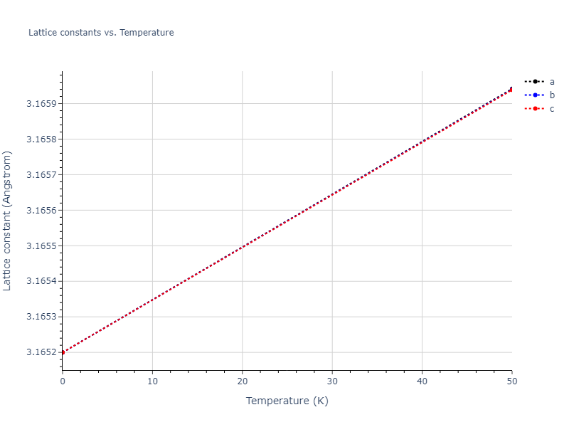 2020--Chen-Y--W-V--LAMMPS--ipr1/mdsolid.W.A2--W--bcc.c97c6a11.a