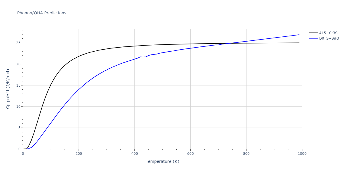 2020--Chen-Y--W-V--LAMMPS--ipr1/phonon.V3W.Cp-poly.png