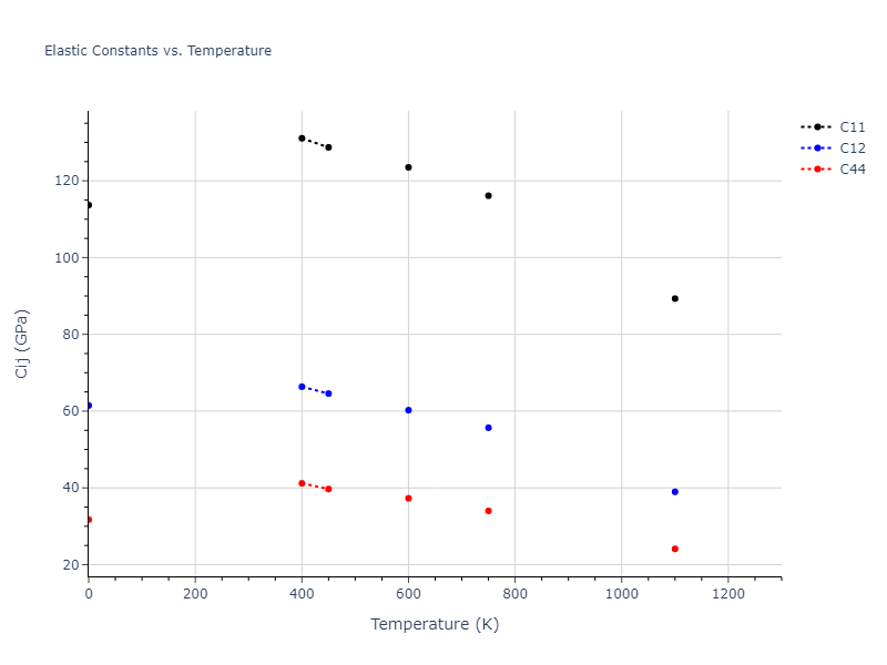 2020--Farkas-D--Fe-Ni-Cr-Co-Al--LAMMPS--ipr1//mdsolid.Al.A1--Cu--fcc.8fbc5002.Cij