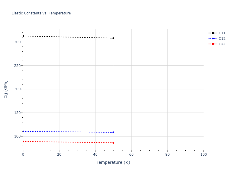 2020--Farkas-D--Fe-Ni-Cr-Co-Al--LAMMPS--ipr1//mdsolid.Al.A15--beta-W.80dd7484.Cij