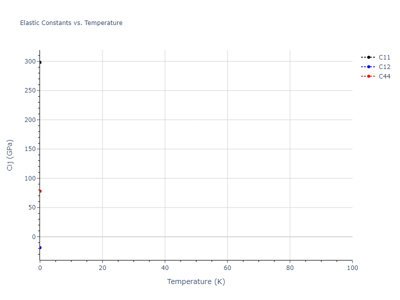2020--Farkas-D--Fe-Ni-Cr-Co-Al--LAMMPS--ipr1//mdsolid.Al3Co.A15--Cr3Si.9592a9a8.Cij