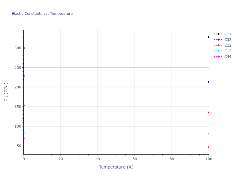 2020--Farkas-D--Fe-Ni-Cr-Co-Al--LAMMPS--ipr1//mdsolid.CrNi3.oqmd-323628.b59e2c2e.Cij