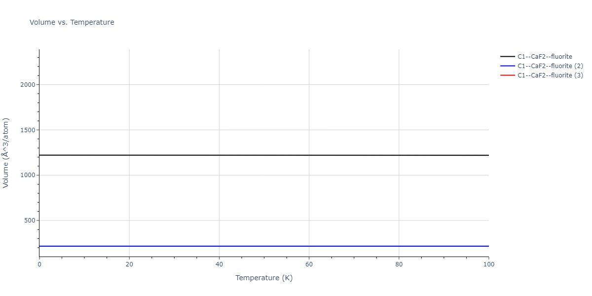 2020--Farkas-D--Fe-Ni-Cr-Co-Al--LAMMPS--ipr1/mdthermo.Al2Co.V