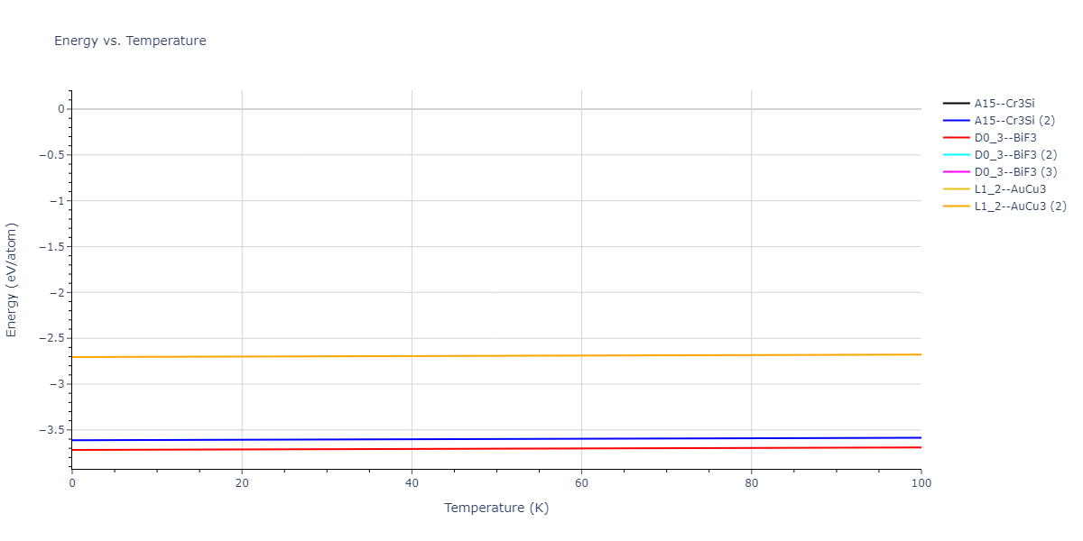 2020--Farkas-D--Fe-Ni-Cr-Co-Al--LAMMPS--ipr1/mdthermo.Al3Co.U