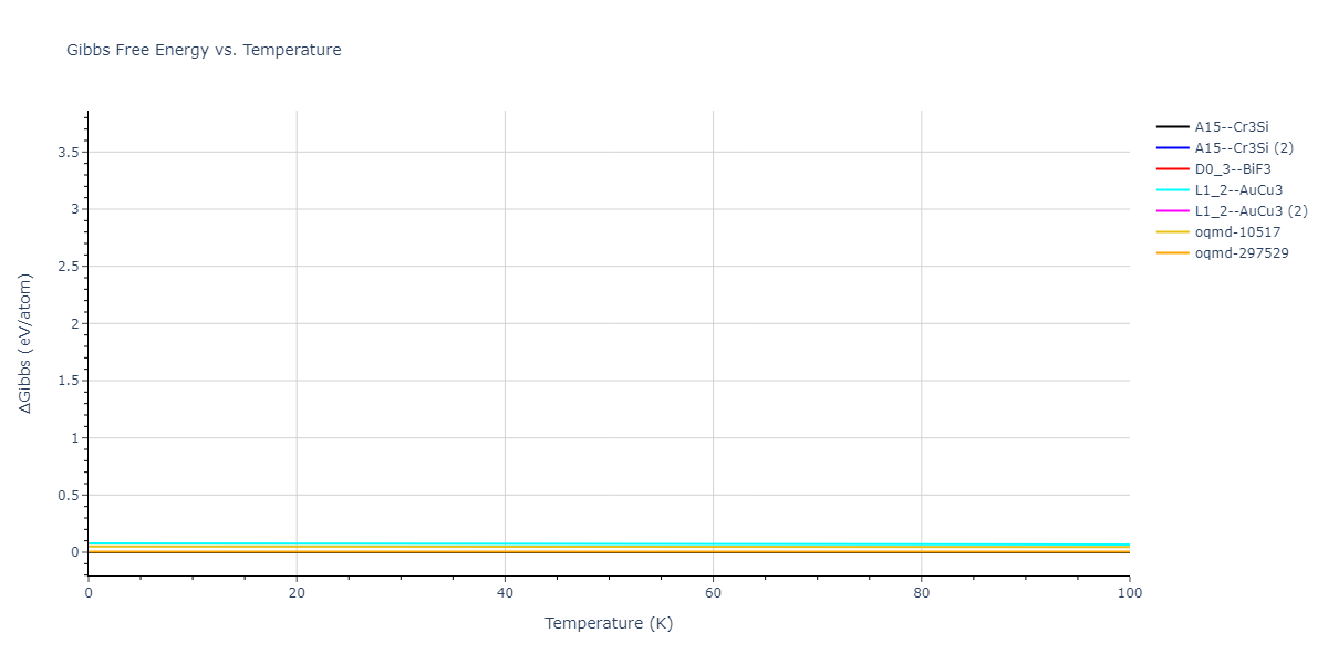 2020--Farkas-D--Fe-Ni-Cr-Co-Al--LAMMPS--ipr1/mdthermo.Al3Ni.G