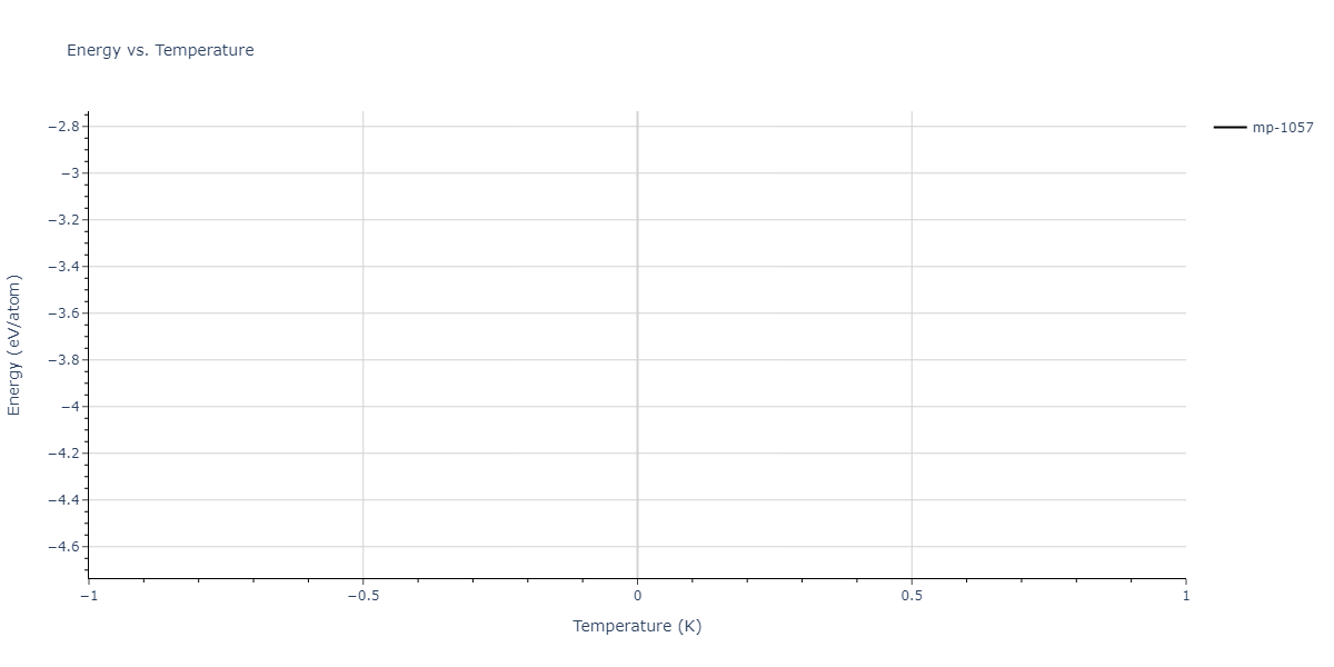 2020--Farkas-D--Fe-Ni-Cr-Co-Al--LAMMPS--ipr1/mdthermo.Al3Ni2.U