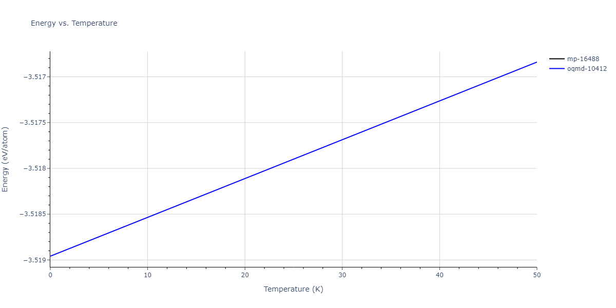2020--Farkas-D--Fe-Ni-Cr-Co-Al--LAMMPS--ipr1/mdthermo.Al9Co2.U
