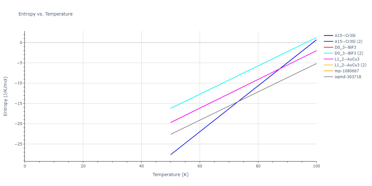 2020--Farkas-D--Fe-Ni-Cr-Co-Al--LAMMPS--ipr1/mdthermo.AlCo3.S