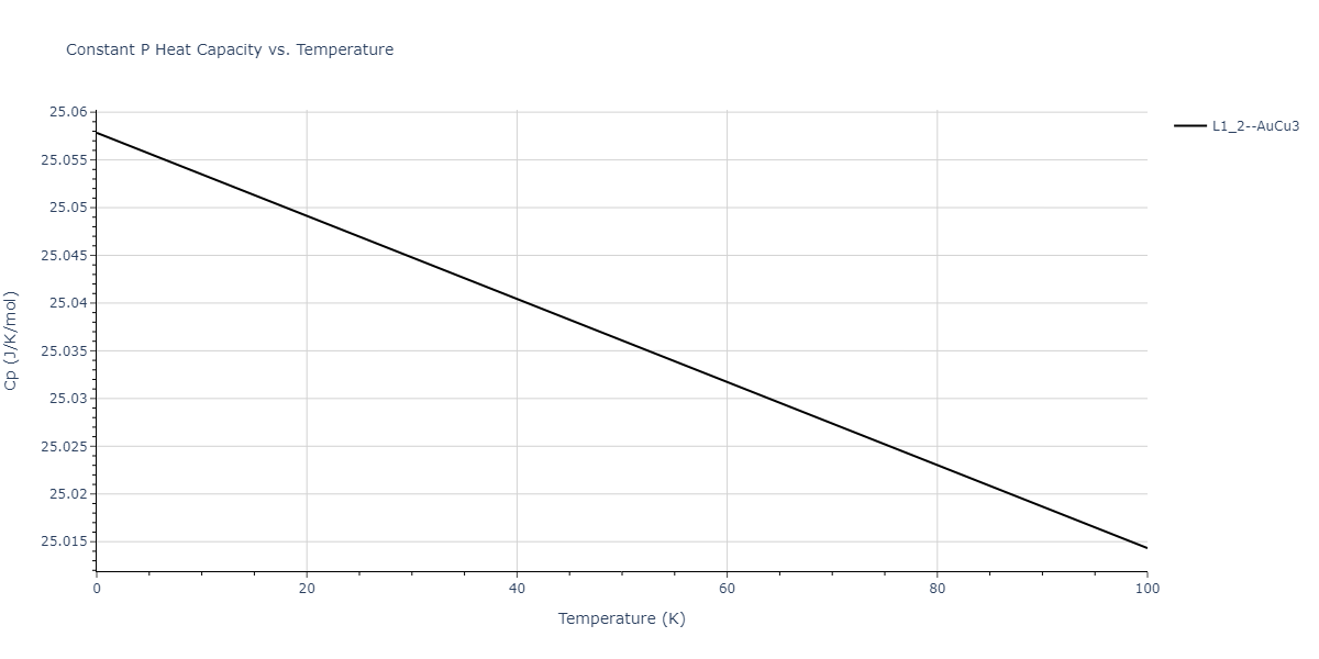 2020--Farkas-D--Fe-Ni-Cr-Co-Al--LAMMPS--ipr1/mdthermo.AlCr3.Cp