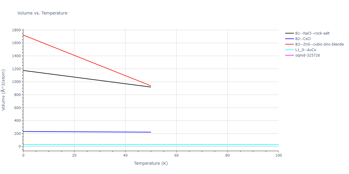 2020--Farkas-D--Fe-Ni-Cr-Co-Al--LAMMPS--ipr1/mdthermo.AlFe.V
