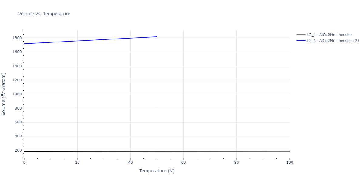 2020--Farkas-D--Fe-Ni-Cr-Co-Al--LAMMPS--ipr1/mdthermo.AlFe2Ni.V