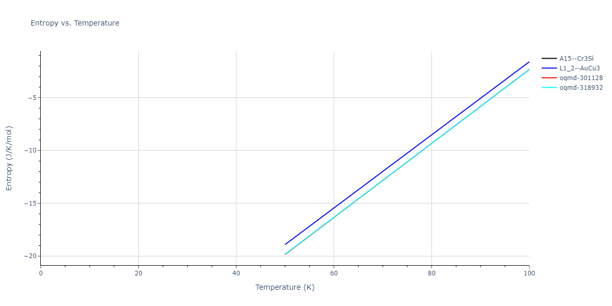 2020--Farkas-D--Fe-Ni-Cr-Co-Al--LAMMPS--ipr1/mdthermo.AlFe3.S