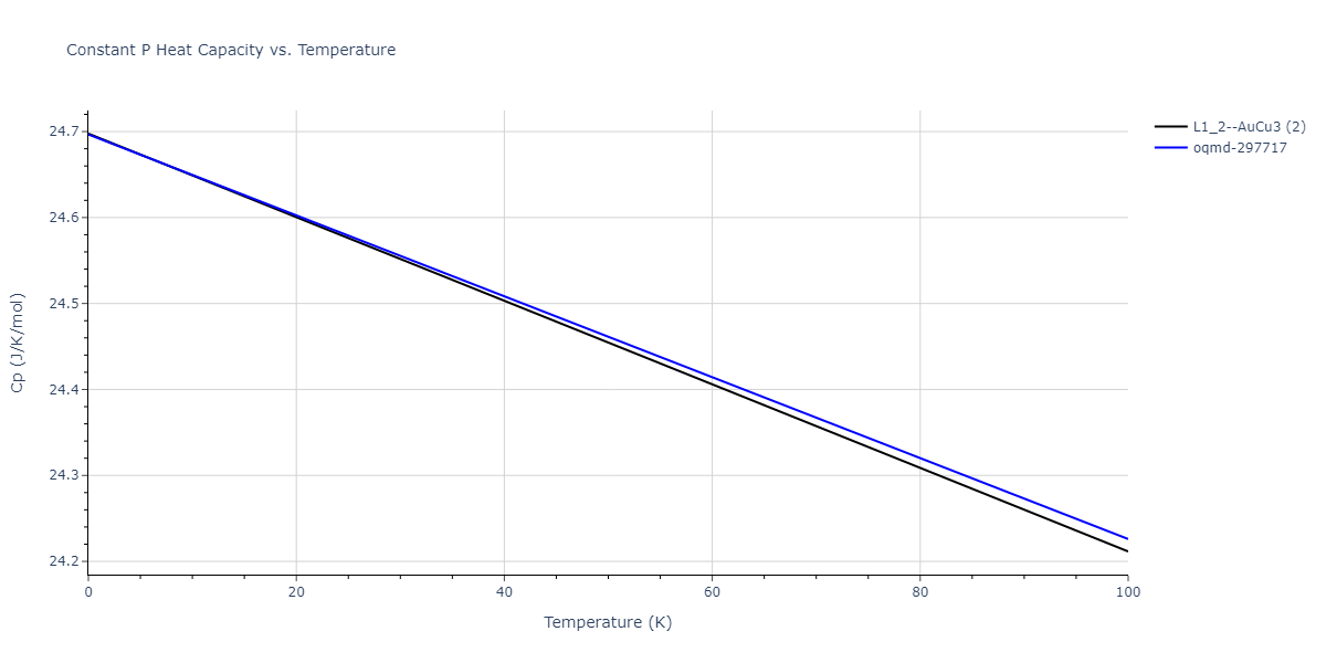 2020--Farkas-D--Fe-Ni-Cr-Co-Al--LAMMPS--ipr1/mdthermo.Co3Ni.Cp