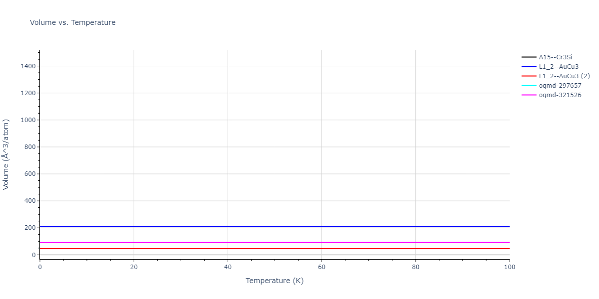 2020--Farkas-D--Fe-Ni-Cr-Co-Al--LAMMPS--ipr1/mdthermo.CrFe3.V