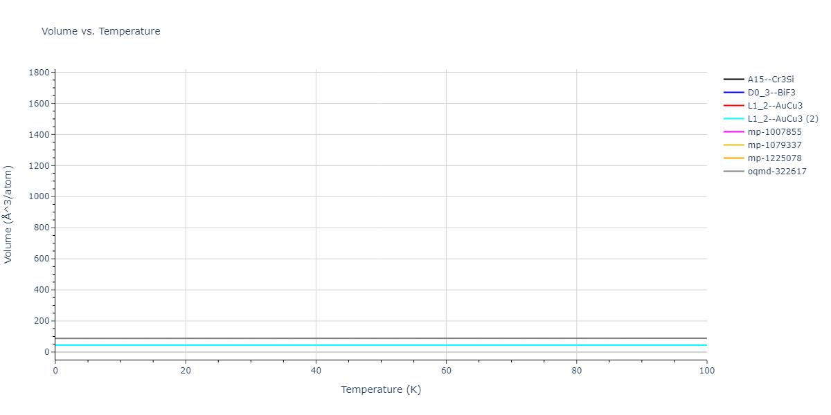 2020--Farkas-D--Fe-Ni-Cr-Co-Al--LAMMPS--ipr1/mdthermo.FeNi3.V