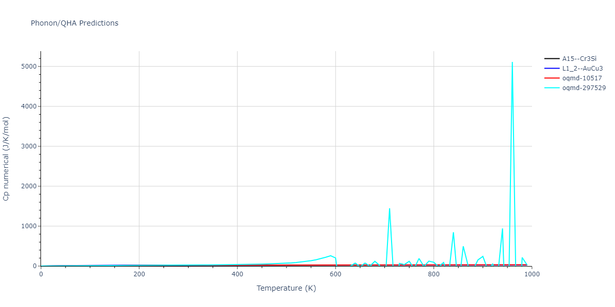 2020--Farkas-D--Fe-Ni-Cr-Co-Al--LAMMPS--ipr1/phonon.Al3Ni.Cp-num.png