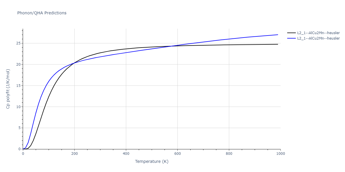 2020--Farkas-D--Fe-Ni-Cr-Co-Al--LAMMPS--ipr1/phonon.AlCo2Cr.Cp-poly.png