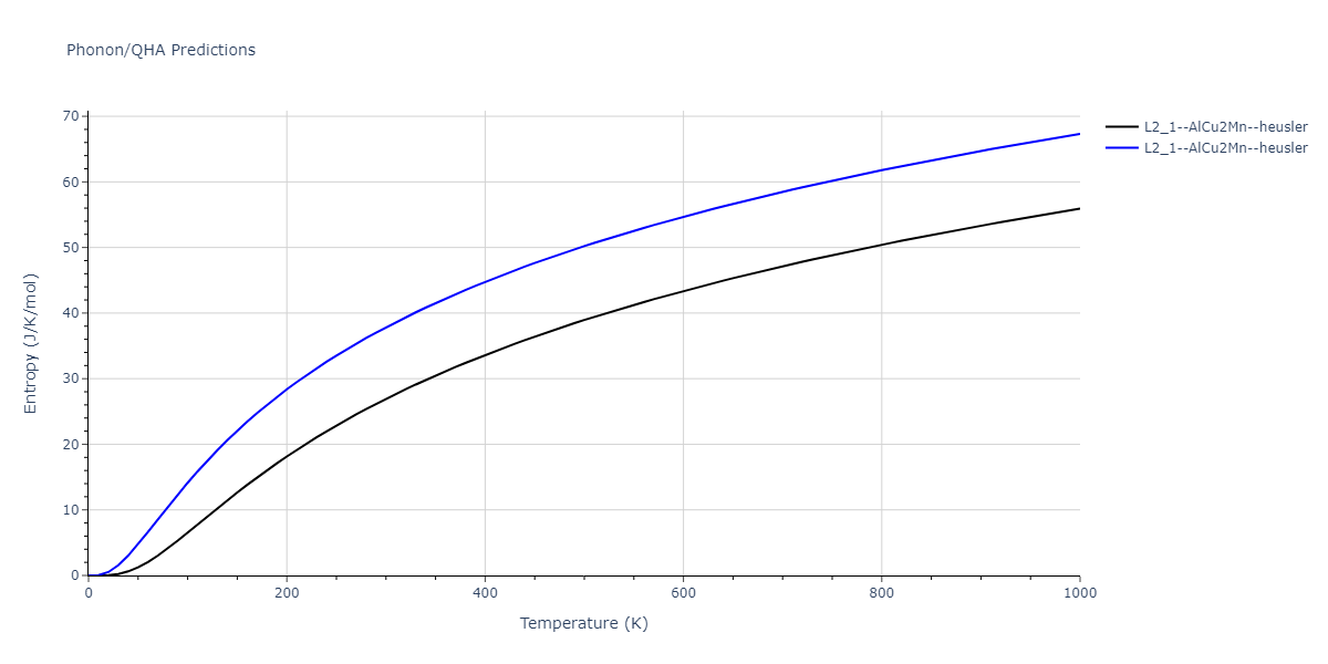 2020--Farkas-D--Fe-Ni-Cr-Co-Al--LAMMPS--ipr1/phonon.AlCo2Cr.S.png