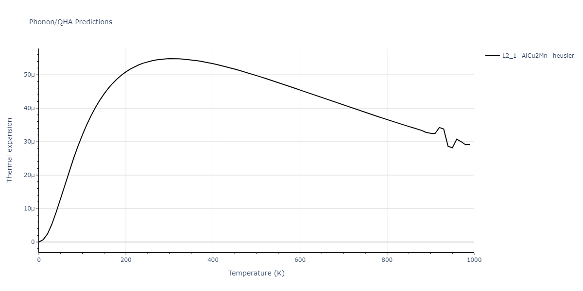 2020--Farkas-D--Fe-Ni-Cr-Co-Al--LAMMPS--ipr1/phonon.AlCoFe2.alpha.png