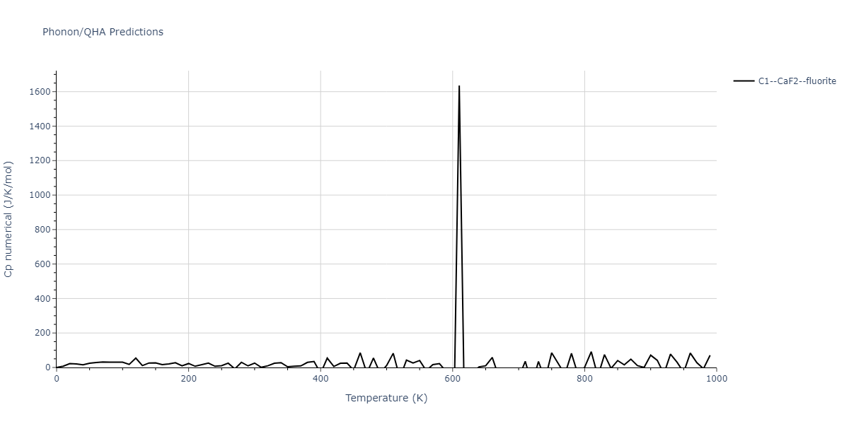 2020--Farkas-D--Fe-Ni-Cr-Co-Al--LAMMPS--ipr1/phonon.AlCr2.Cp-num.png