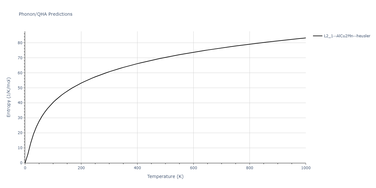 2020--Farkas-D--Fe-Ni-Cr-Co-Al--LAMMPS--ipr1/phonon.AlFeNi2.S.png