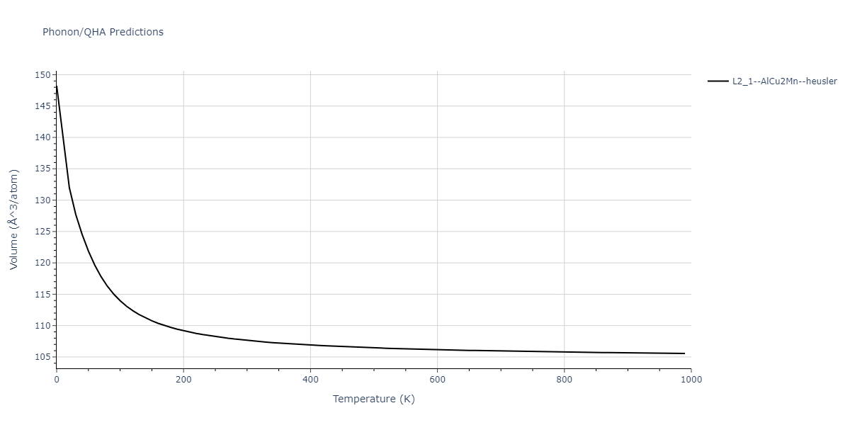2020--Farkas-D--Fe-Ni-Cr-Co-Al--LAMMPS--ipr1/phonon.AlFeNi2.V.png