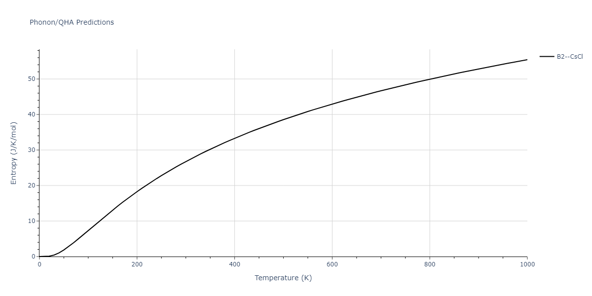 2020--Farkas-D--Fe-Ni-Cr-Co-Al--LAMMPS--ipr1/phonon.AlNi.S.png