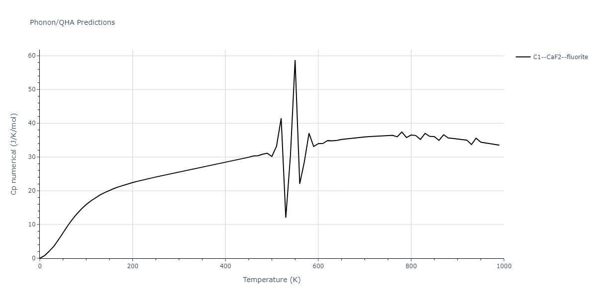 2020--Farkas-D--Fe-Ni-Cr-Co-Al--LAMMPS--ipr1/phonon.Co2Fe.Cp-num.png