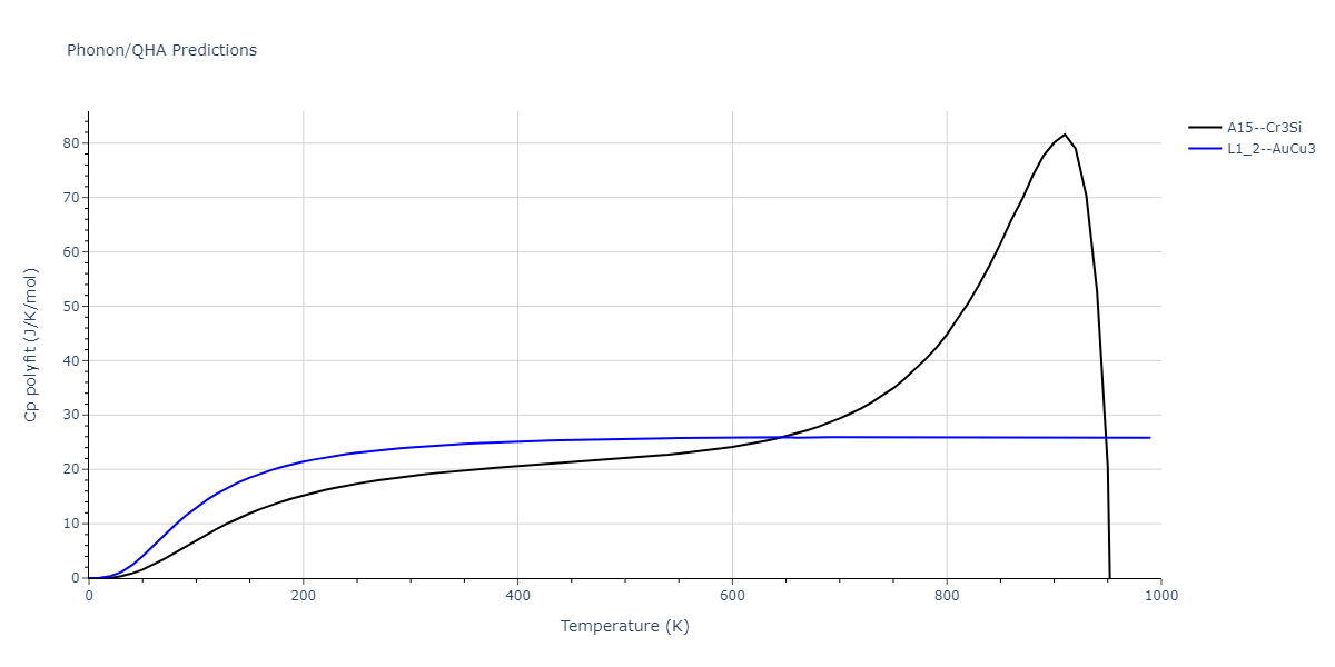 2020--Farkas-D--Fe-Ni-Cr-Co-Al--LAMMPS--ipr1/phonon.Co3Fe.Cp-poly.png