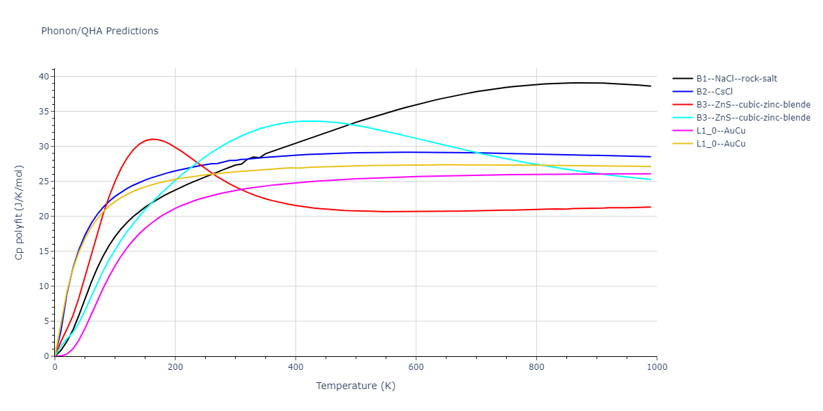 2020--Farkas-D--Fe-Ni-Cr-Co-Al--LAMMPS--ipr1/phonon.CoFe.Cp-poly.png