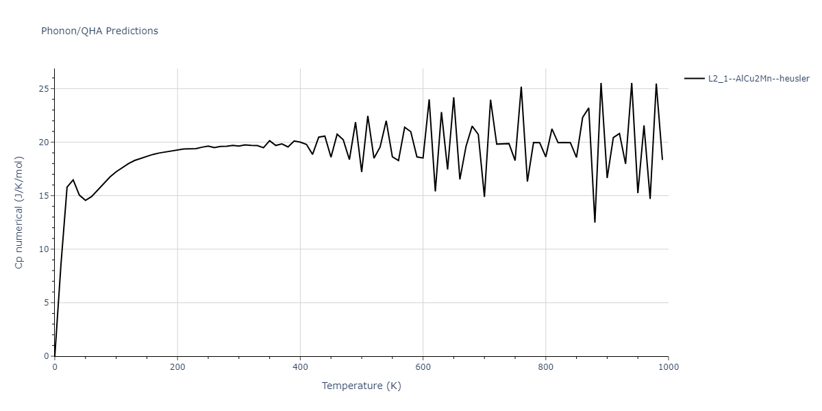 2020--Farkas-D--Fe-Ni-Cr-Co-Al--LAMMPS--ipr1/phonon.CoFeNi2.Cp-num.png
