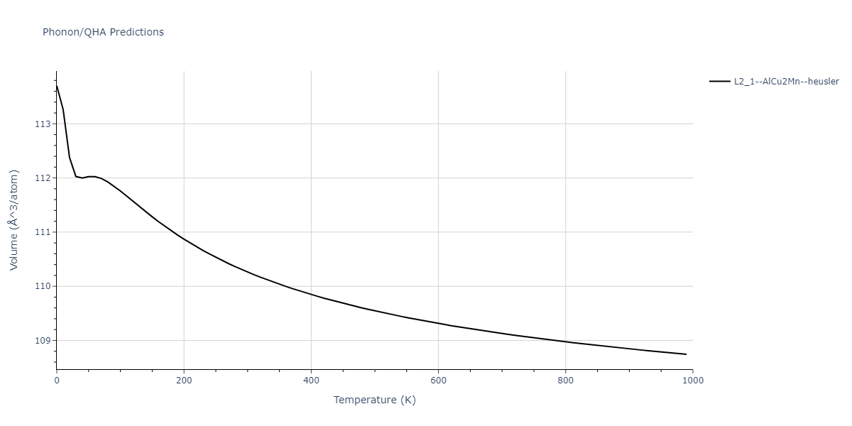 2020--Farkas-D--Fe-Ni-Cr-Co-Al--LAMMPS--ipr1/phonon.CoFeNi2.V.png