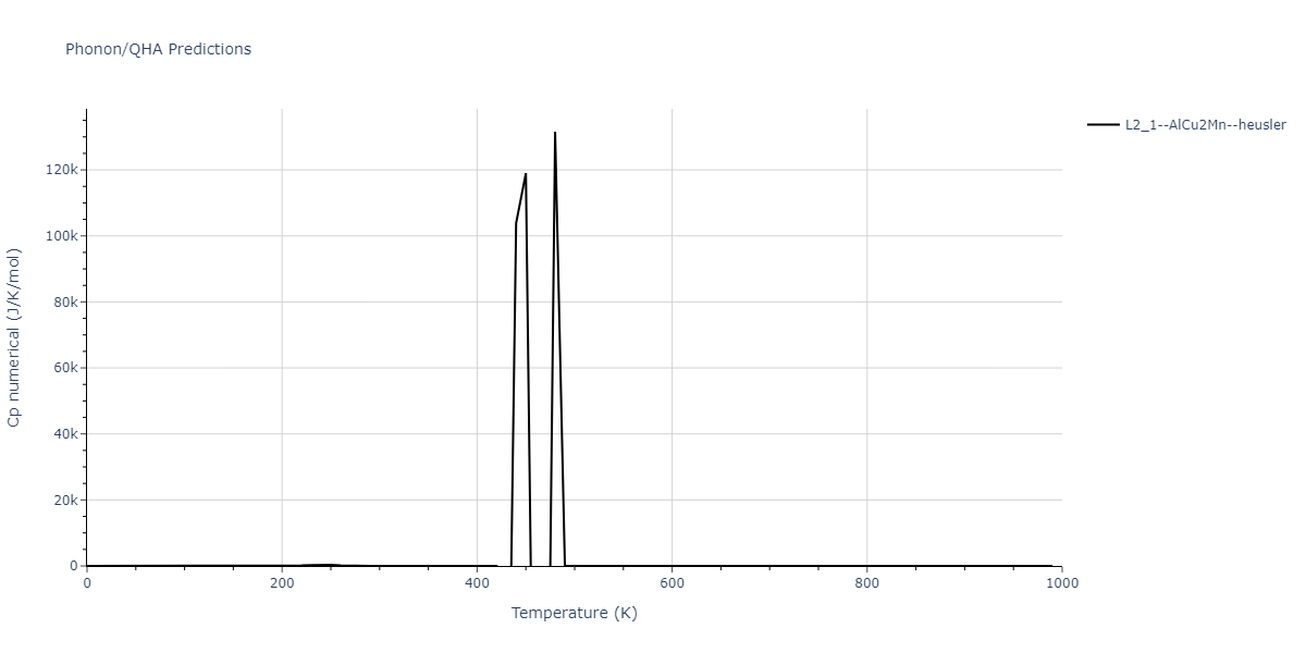2020--Farkas-D--Fe-Ni-Cr-Co-Al--LAMMPS--ipr1/phonon.CrFe2Ni.Cp-num.png