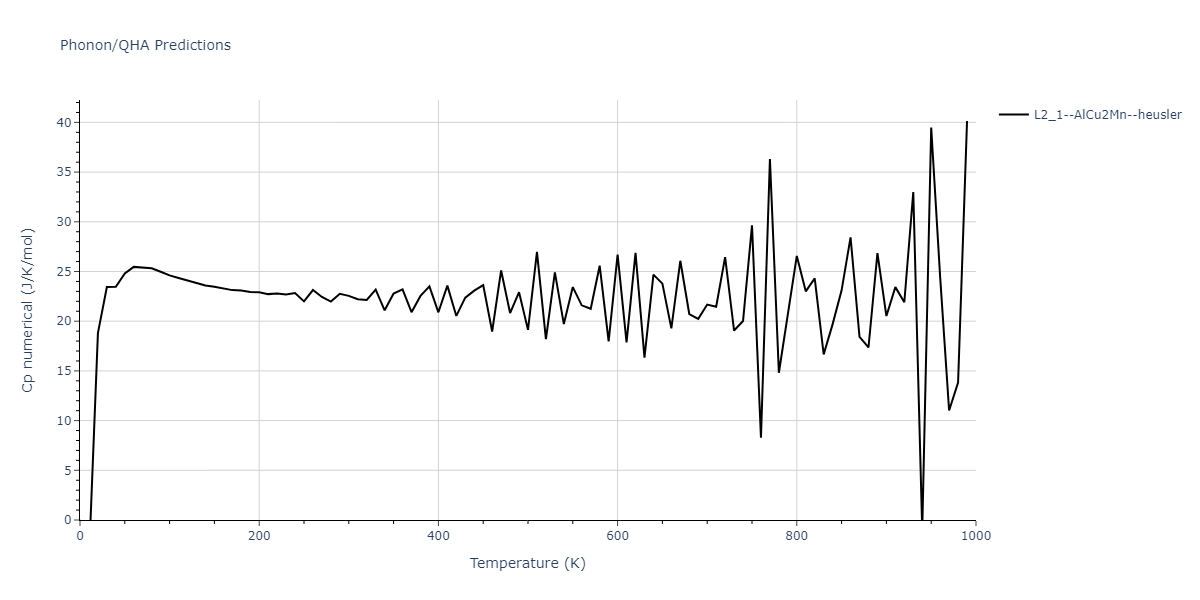 2020--Farkas-D--Fe-Ni-Cr-Co-Al--LAMMPS--ipr1/phonon.CrFeNi2.Cp-num.png