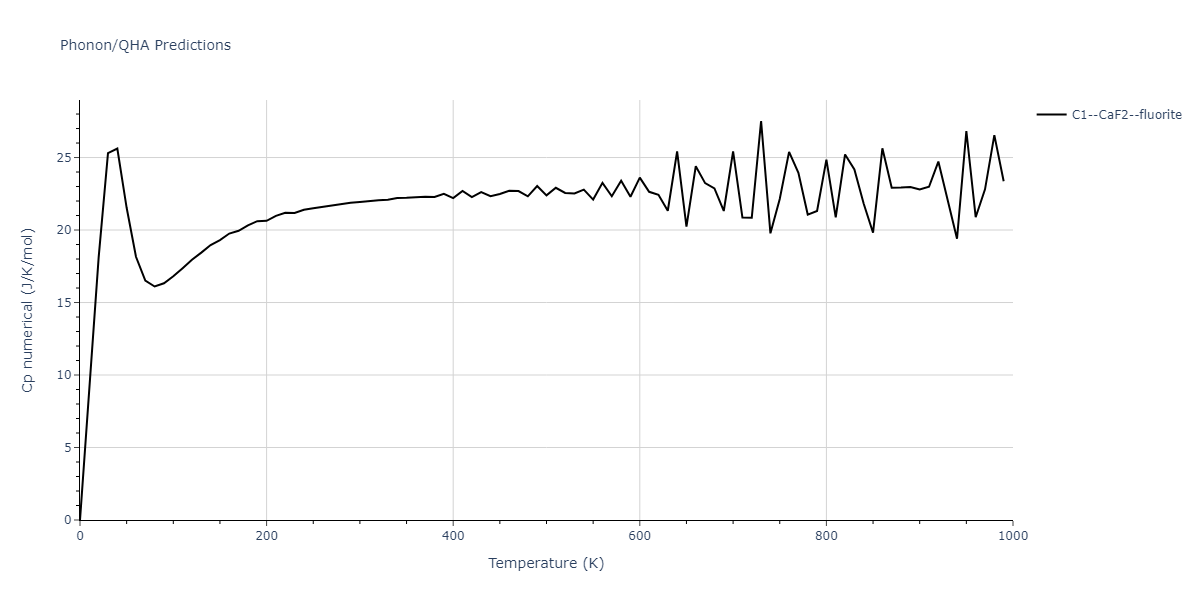 2020--Farkas-D--Fe-Ni-Cr-Co-Al--LAMMPS--ipr1/phonon.FeNi2.Cp-num.png