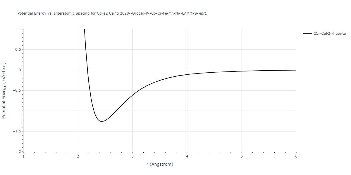 2020--Groger-R--Co-Cr-Fe-Mn-Ni--LAMMPS--ipr1/EvsR.CoFe2