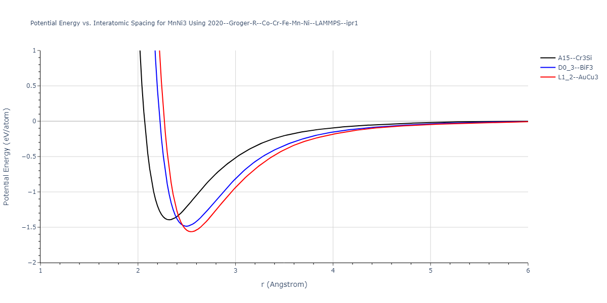 2020--Groger-R--Co-Cr-Fe-Mn-Ni--LAMMPS--ipr1/EvsR.MnNi3
