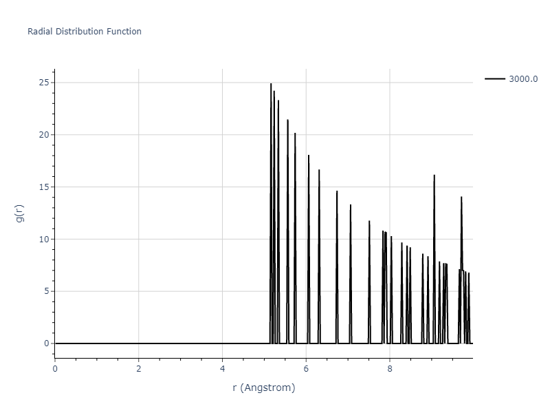 2020--Groger-R--Co-Cr-Fe-Mn-Ni--LAMMPS--ipr1/mdliquid.Co.rdf