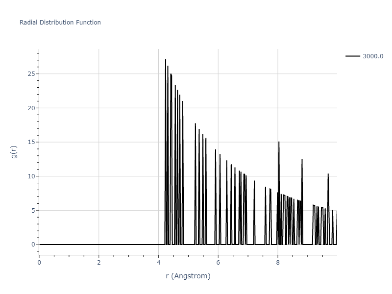 2020--Groger-R--Co-Cr-Fe-Mn-Ni--LAMMPS--ipr1/mdliquid.Fe.rdf