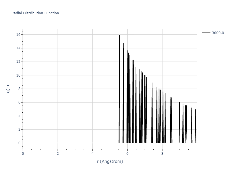 2020--Groger-R--Co-Cr-Fe-Mn-Ni--LAMMPS--ipr1/mdliquid.Ni.rdf
